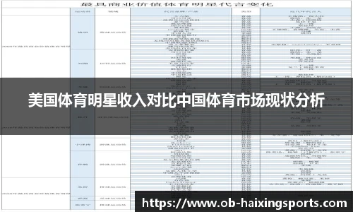 美国体育明星收入对比中国体育市场现状分析