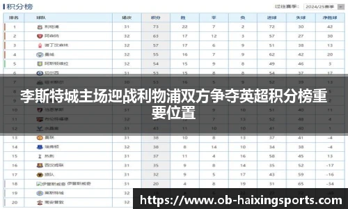李斯特城主场迎战利物浦双方争夺英超积分榜重要位置